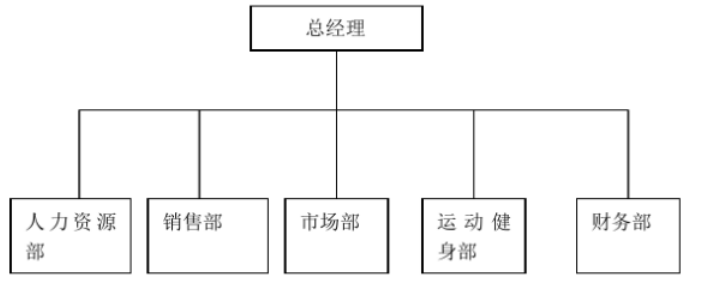 宜宾市翠屏区商业健身俱乐部开展现状及对策研究