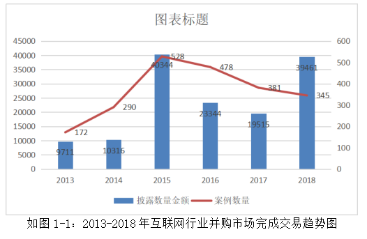 我国互联网企业并购的财务风险研究 ——以阿里巴巴并购饿了么为例