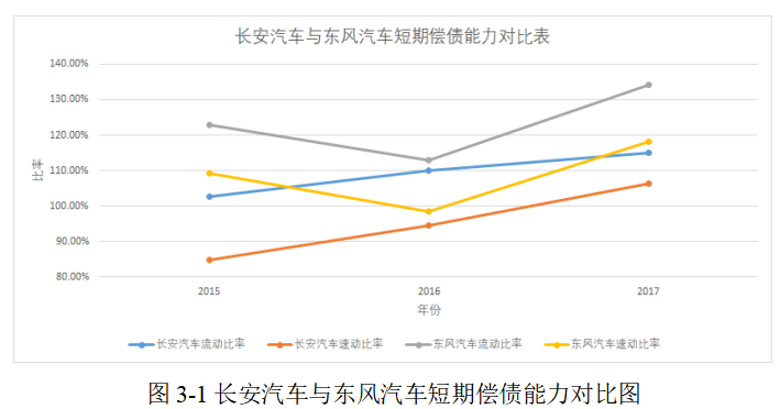 重庆长安汽车股份有限公司财务风险管理研究