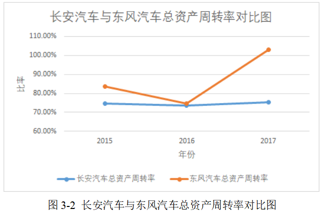 重庆长安汽车股份有限公司财务风险管理研究