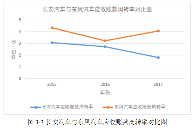重庆长安汽车股份有限公司财务风险管理研究