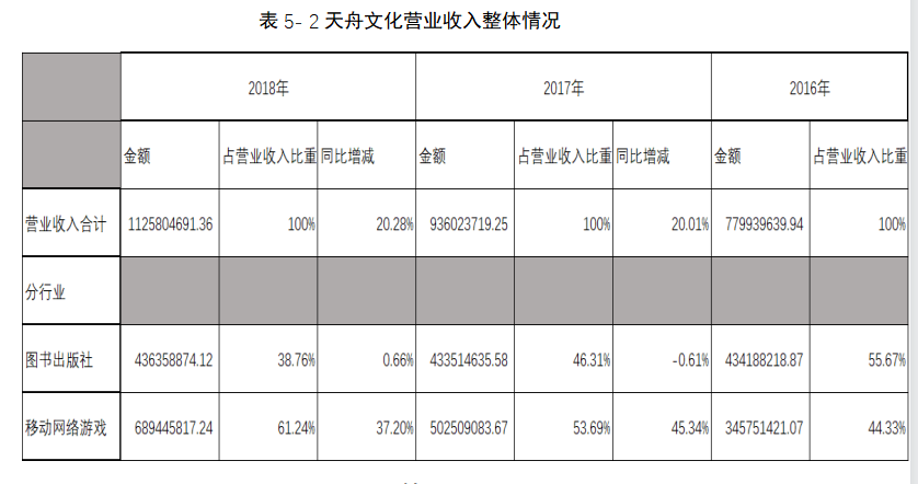 浅谈民营企业财务风险管理现状及对策分析—与天舟文化为例