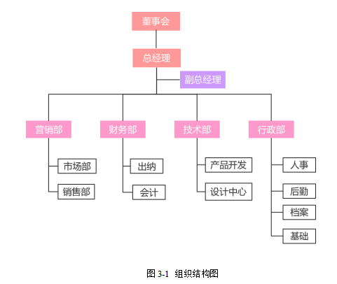 新乡立白实业财务风险分析与防范研究