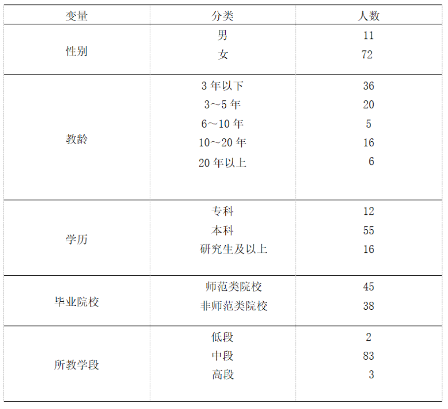 支架式教学理论在小学中段阅读教学中的应用研究