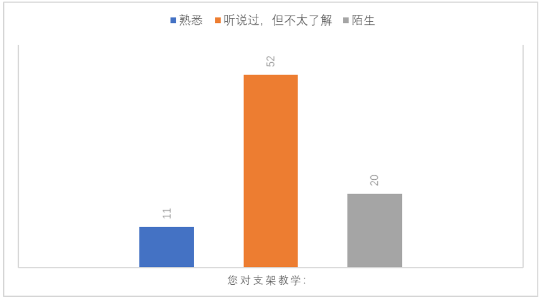 支架式教学理论在小学中段阅读教学中的应用研究