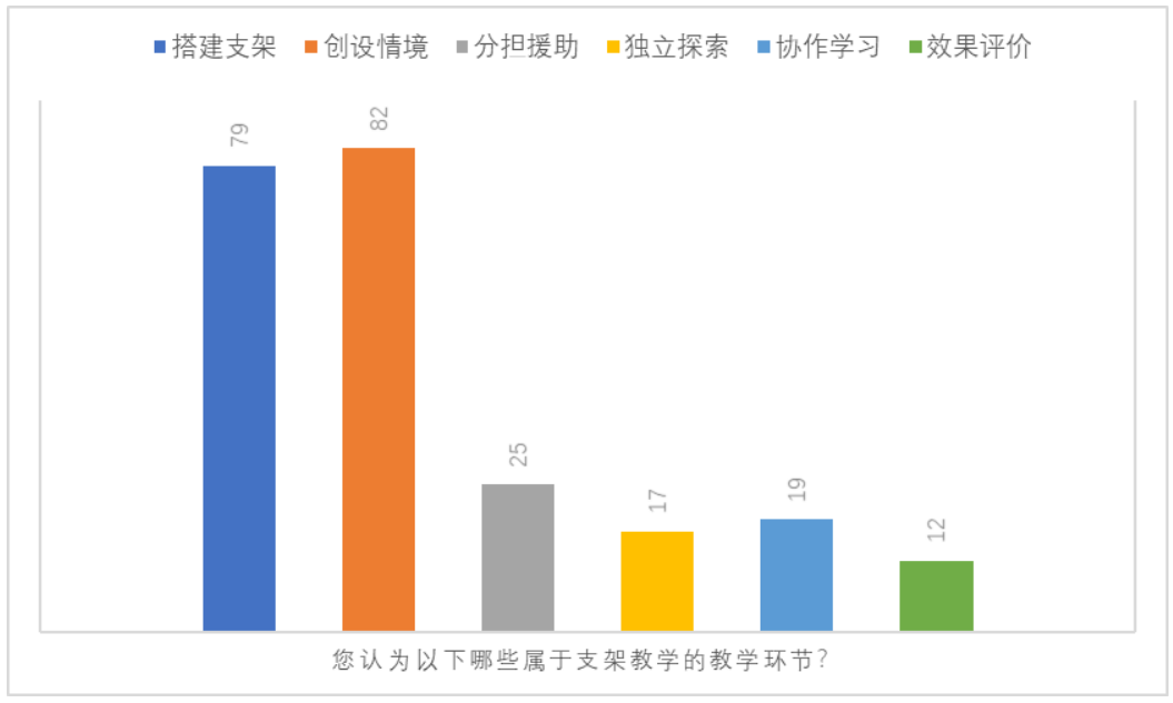 支架式教学理论在小学中段阅读教学中的应用研究