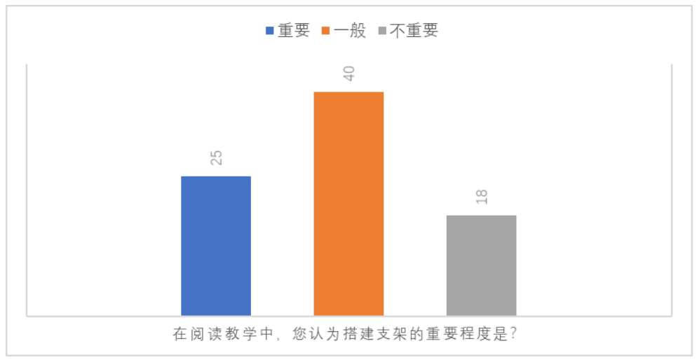 支架式教学理论在小学中段阅读教学中的应用研究