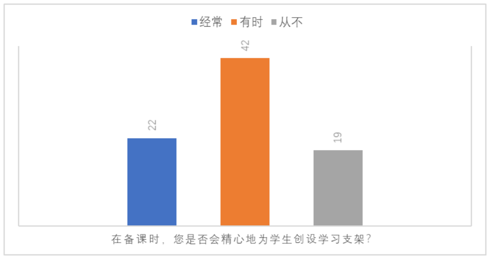 支架式教学理论在小学中段阅读教学中的应用研究