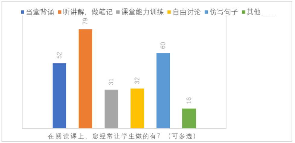 支架式教学理论在小学中段阅读教学中的应用研究