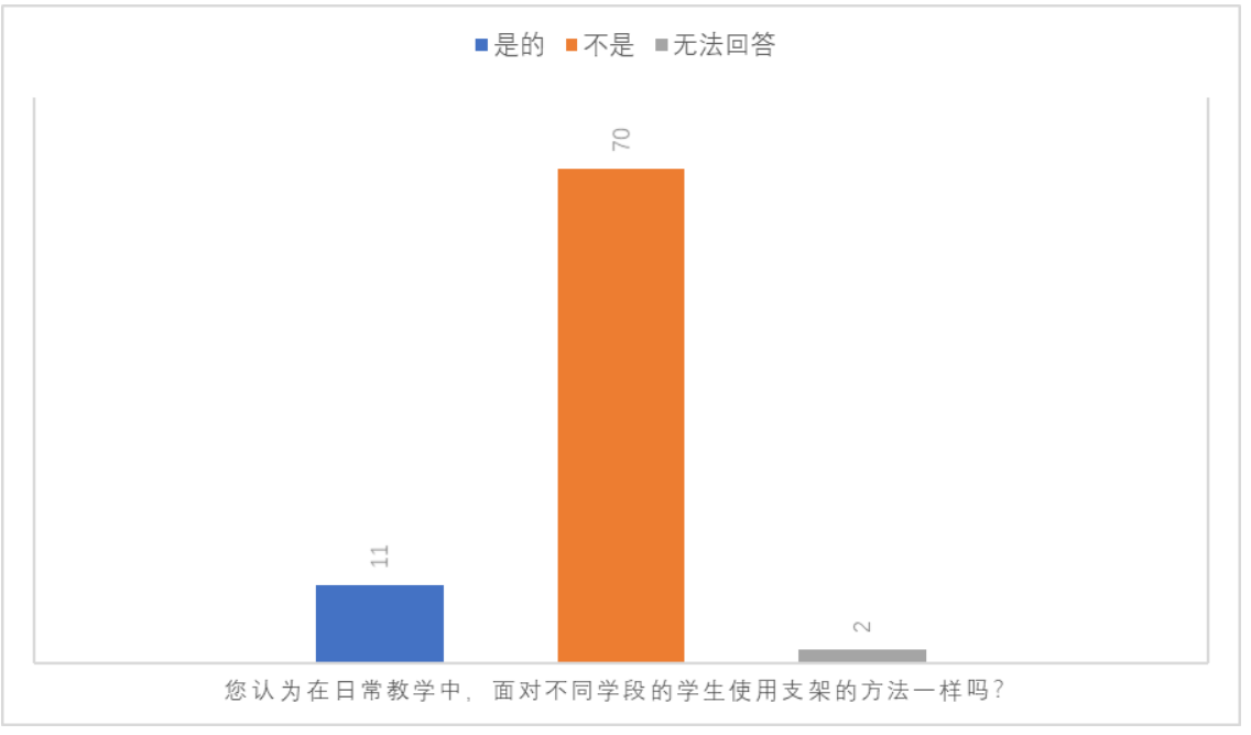 支架式教学理论在小学中段阅读教学中的应用研究