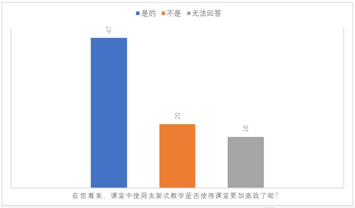 支架式教学理论在小学中段阅读教学中的应用研究