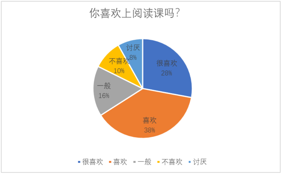 支架式教学理论在小学中段阅读教学中的应用研究