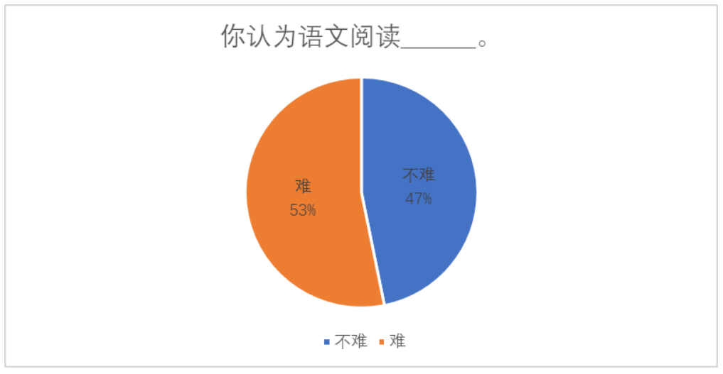 支架式教学理论在小学中段阅读教学中的应用研究