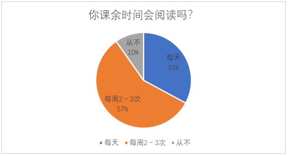 支架式教学理论在小学中段阅读教学中的应用研究
