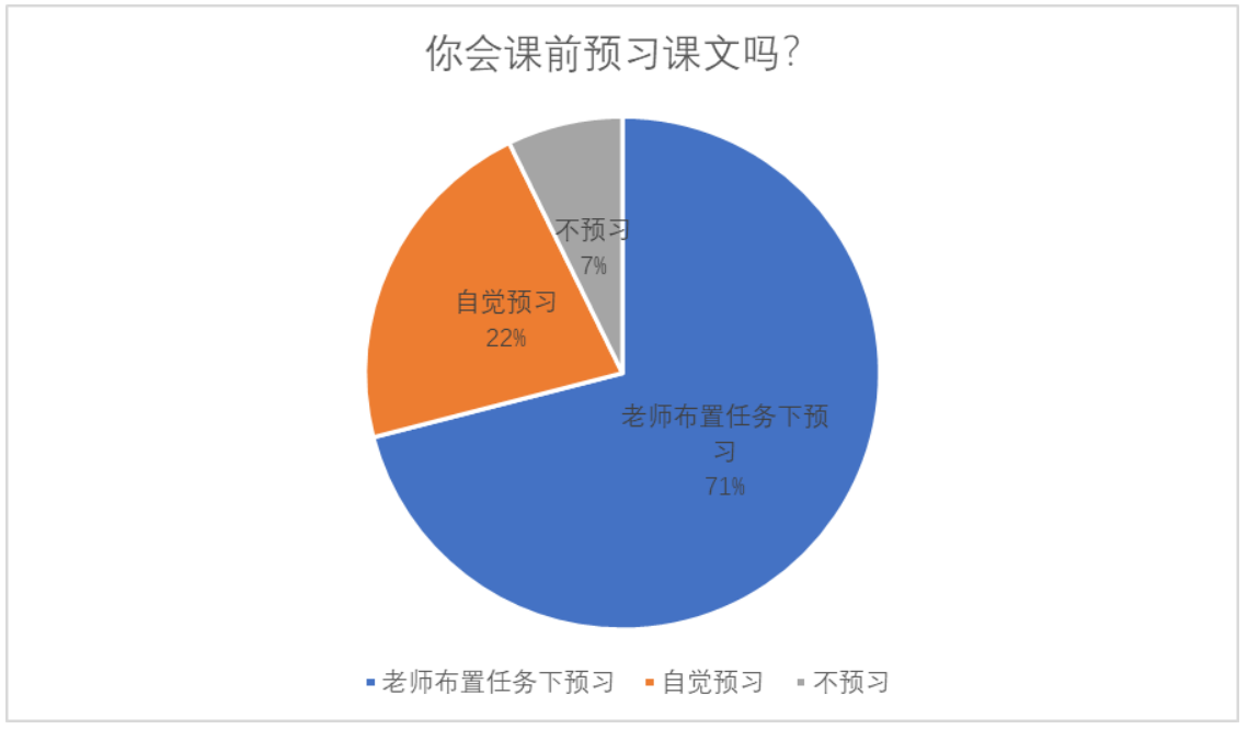 支架式教学理论在小学中段阅读教学中的应用研究