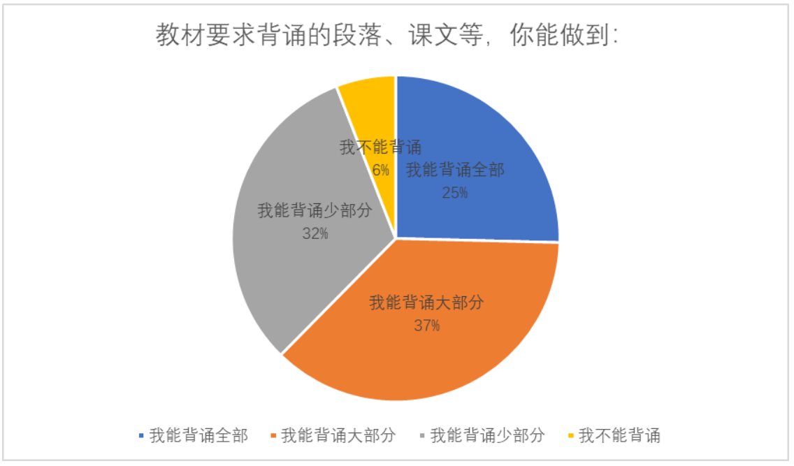 支架式教学理论在小学中段阅读教学中的应用研究