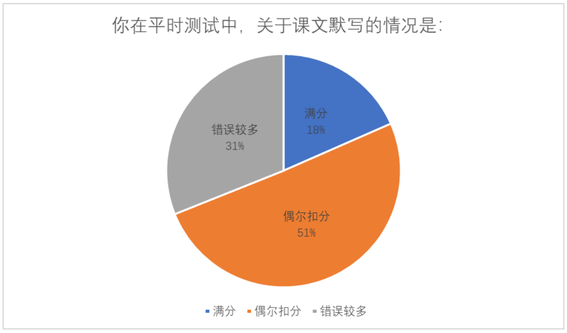 支架式教学理论在小学中段阅读教学中的应用研究