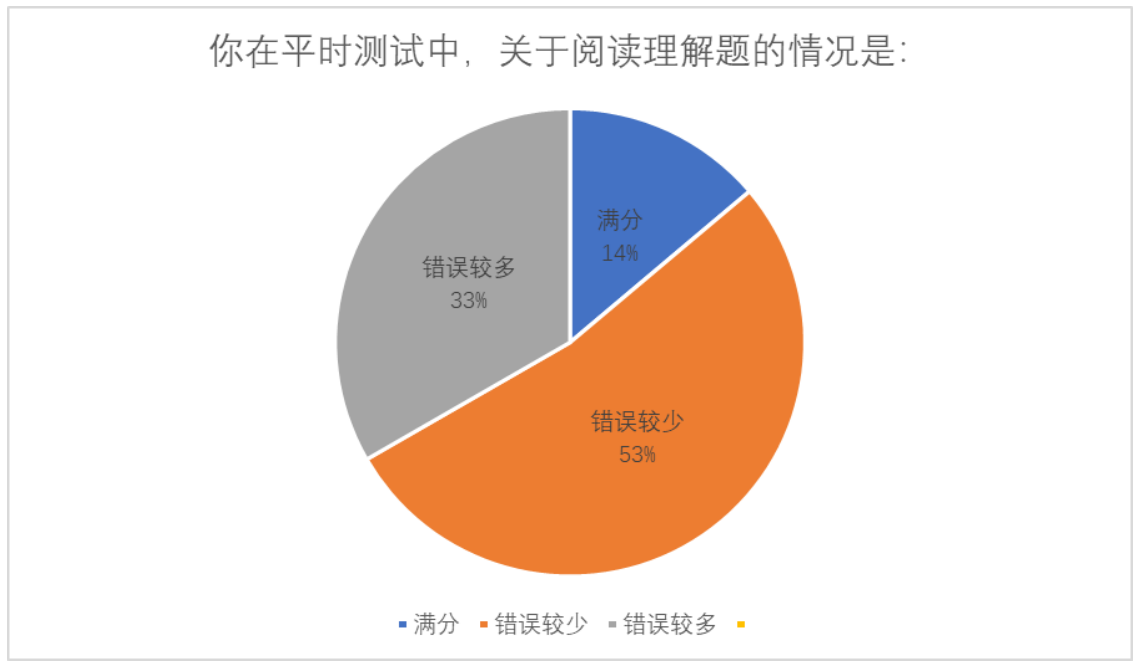 支架式教学理论在小学中段阅读教学中的应用研究