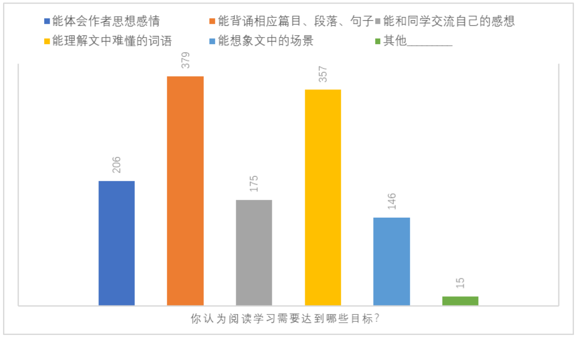 支架式教学理论在小学中段阅读教学中的应用研究