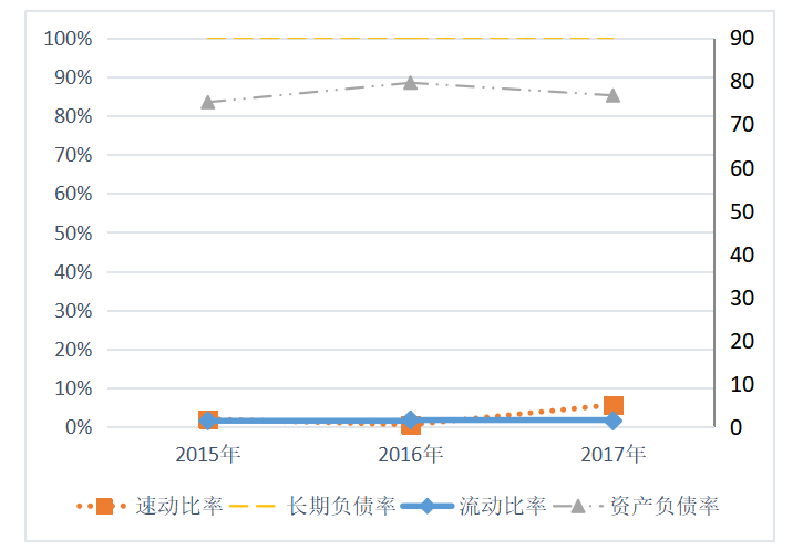 石家庄金正房地产开发有限公司财务风险分析及控制研究