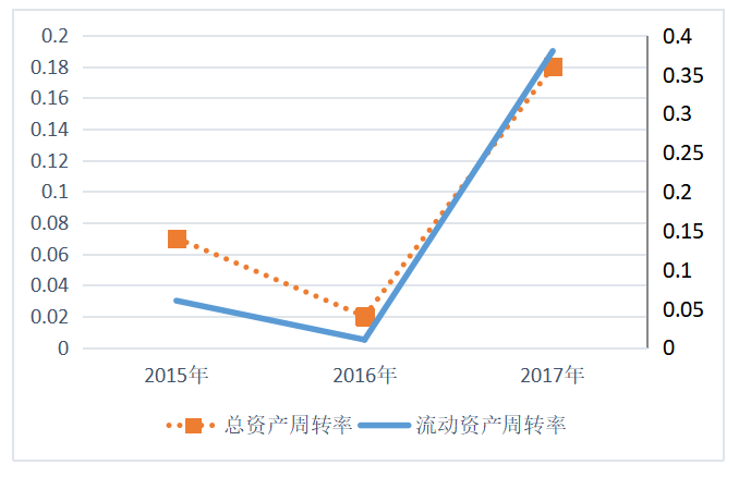 石家庄金正房地产开发有限公司财务风险分析及控制研究