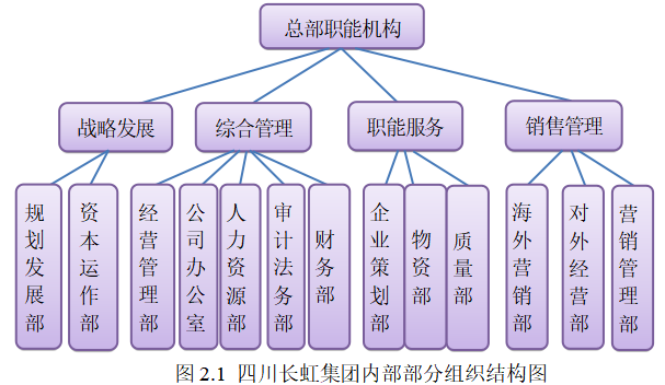 我国家电行业的财务风险研究——以四川长虹集团为例