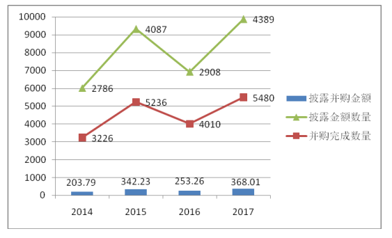 企业并购财务风险研究—以阿里巴巴并购优酷土豆为例