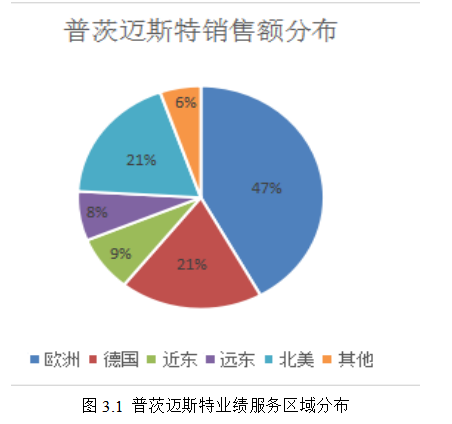 中国企业跨国并购财务风险分析与防范研究 ——以三一重工并购普茨迈斯特为例