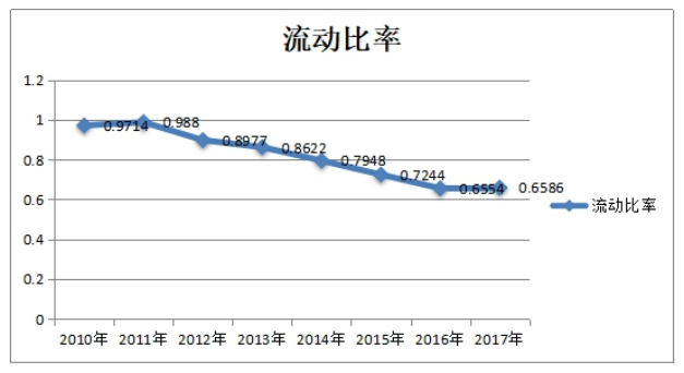 企业跨国并购中的财务风险分析研究——以联想集团并购摩托罗拉移动为例