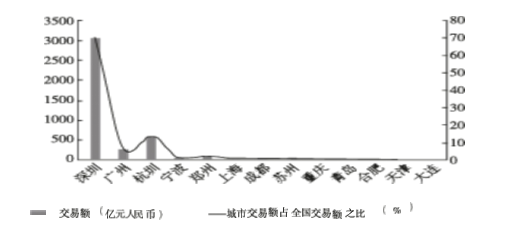 上海跨境电子商务存在的问题与发展对策