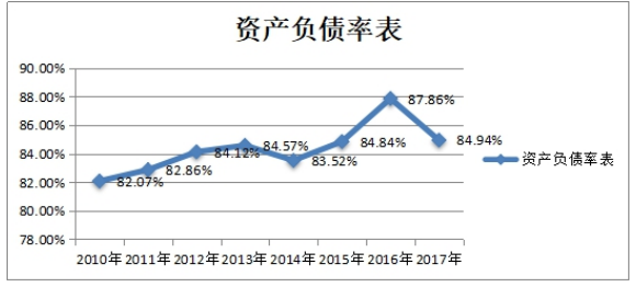 企业跨国并购中的财务风险分析研究——以联想集团并购摩托罗拉移动为例