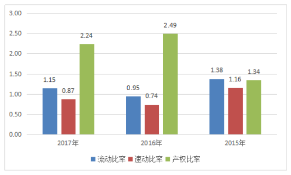 论公司并购的财务风险及对策—以青岛海尔并购通用电气为例
