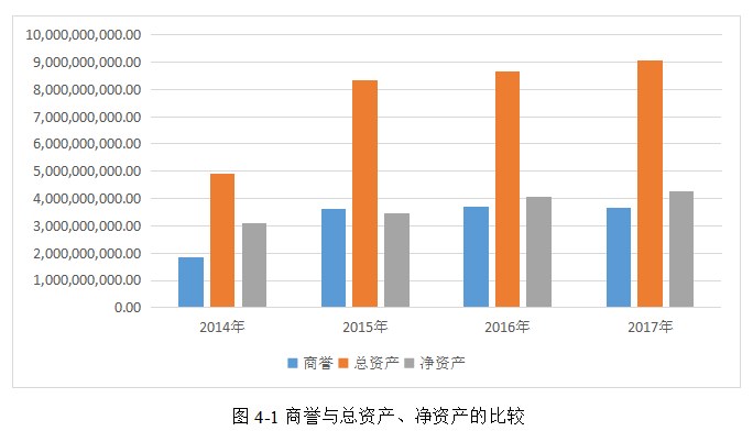 我国医药行业并购中的财务风险分析—以誉衡药业为例