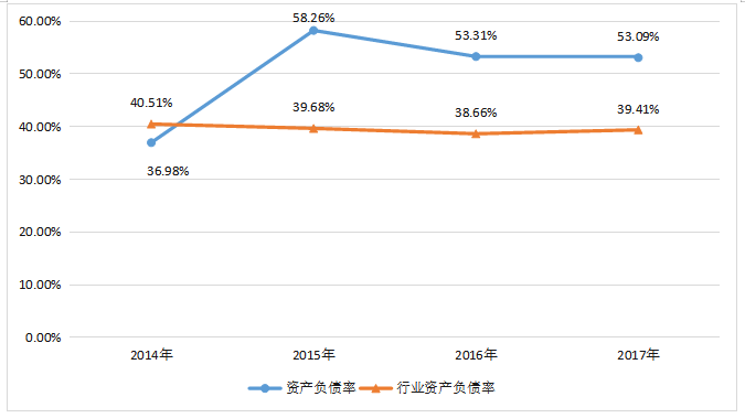 我国医药行业并购中的财务风险分析—以誉衡药业为例
