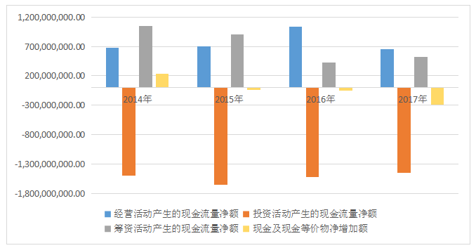 我国医药行业并购中的财务风险分析—以誉衡药业为例