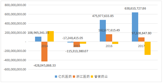 我国医药行业并购中的财务风险分析—以誉衡药业为例