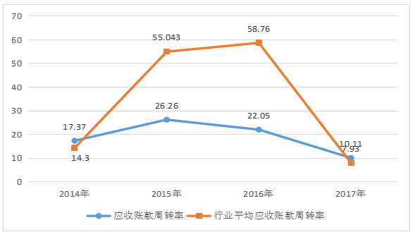 我国医药行业并购中的财务风险分析—以誉衡药业为例