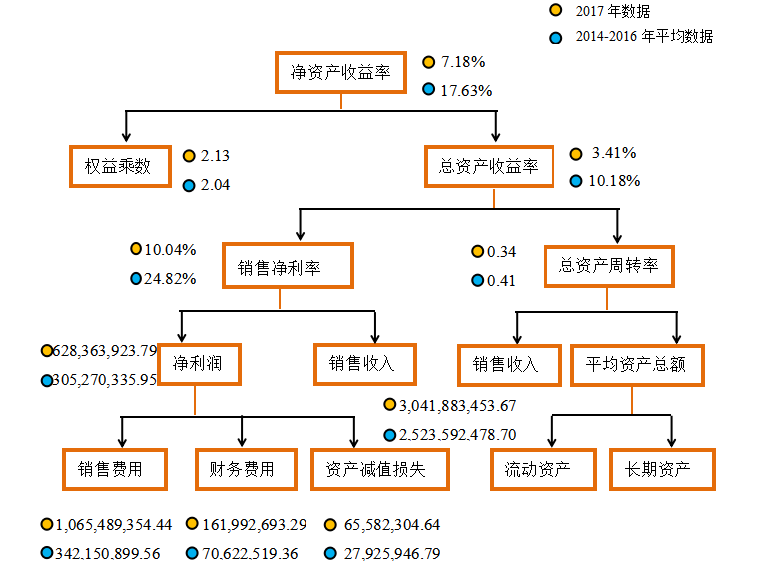 我国医药行业并购中的财务风险分析—以誉衡药业为例