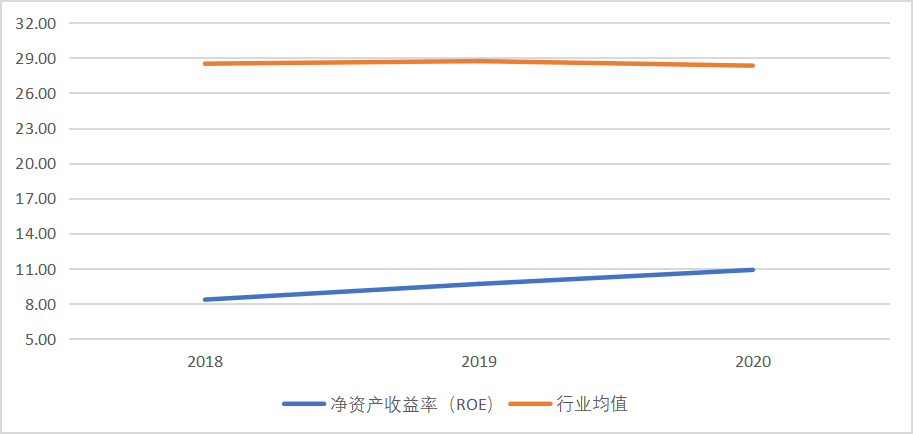 青岛啤酒限制性股票激励实施效果研究