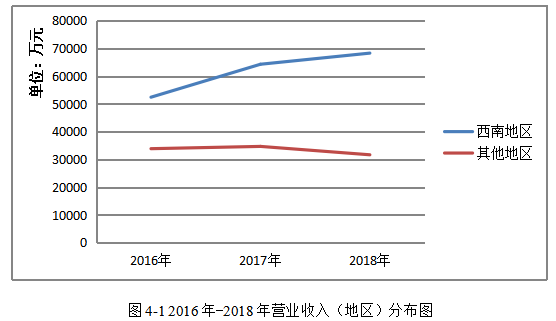 我国民营企业财务风险研究——以皇氏集团股份有限公司为例
