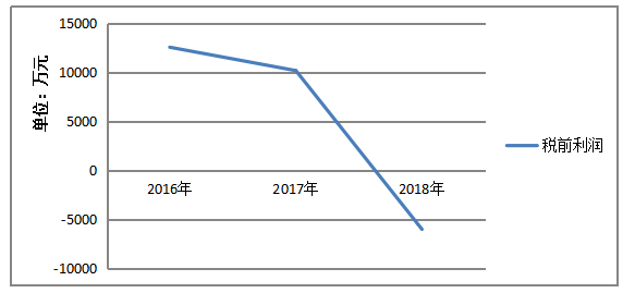 我国民营企业财务风险研究——以皇氏集团股份有限公司为例