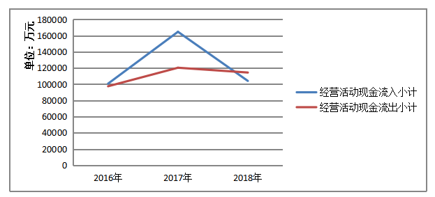 我国民营企业财务风险研究——以皇氏集团股份有限公司为例