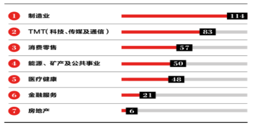 中国企业跨国并购的财务风险与控制——以海尔并购通用家电为例