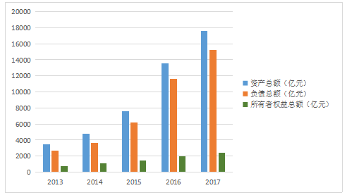 多元化经营下房地产行业财务风险分析——以恒大集团为例