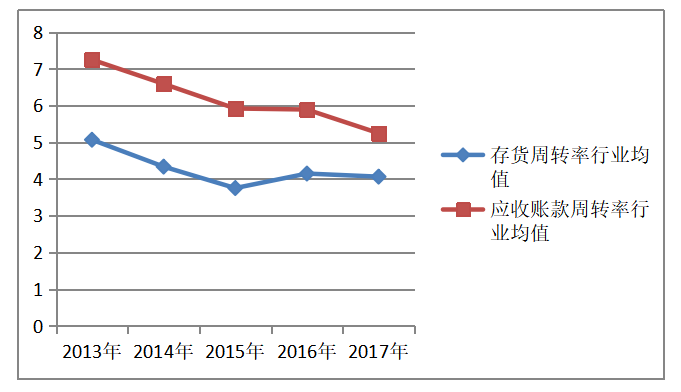 医药行业上市公司财务风险识别与防范研究——以海正药业为例
