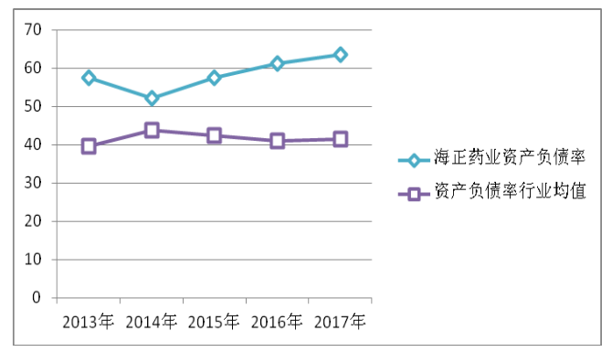 医药行业上市公司财务风险识别与防范研究——以海正药业为例