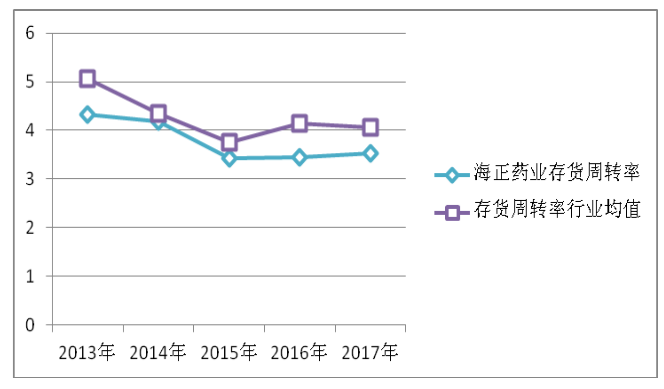 医药行业上市公司财务风险识别与防范研究——以海正药业为例