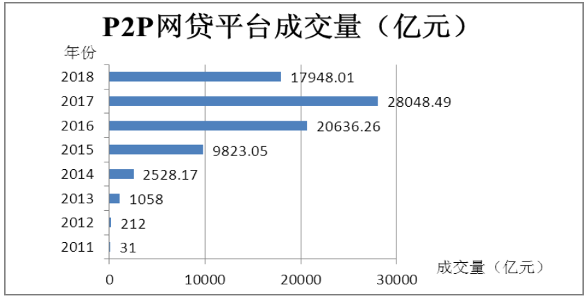 P2P网络借贷平台财务风险识别与防范研究——以红岭创投为例