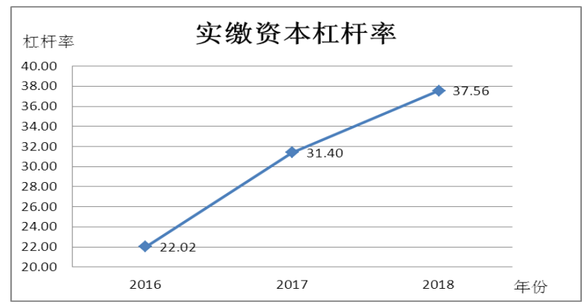 P2P网络借贷平台财务风险识别与防范研究——以红岭创投为例