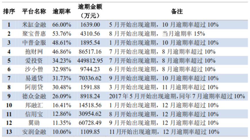 P2P网络借贷平台财务风险识别与防范研究——以红岭创投为例